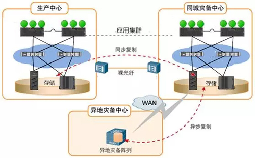 IT运维笔记：操卖白粉的心，赚卖白菜的钱！插图8