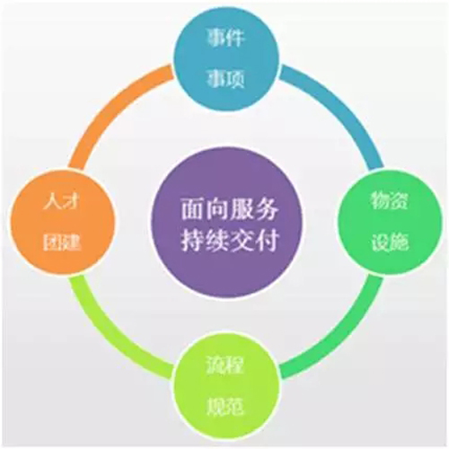 IT运维笔记：操卖白粉的心，赚卖白菜的钱！插图14