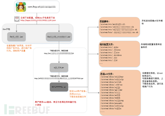 六一专题 | 警惕新型儿童游戏木马，守护孩子们的天空_https://www.tiejiang.org_互联网最新资讯_第3张