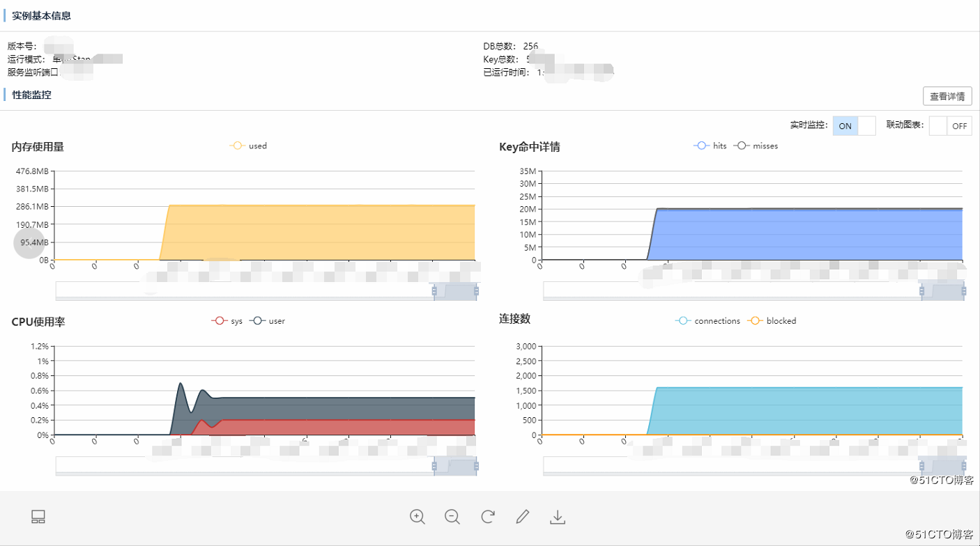 （CC）与（WAF）之间的较量_https://www.tiejiang.org_互联网最新资讯_第5张