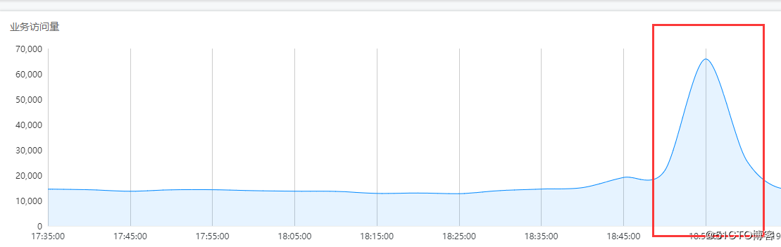 （CC）与（WAF）之间的较量_https://www.tiejiang.org_互联网最新资讯_第8张