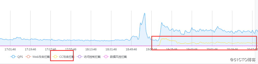 （CC）与（WAF）之间的较量_https://www.tiejiang.org_互联网最新资讯_第15张