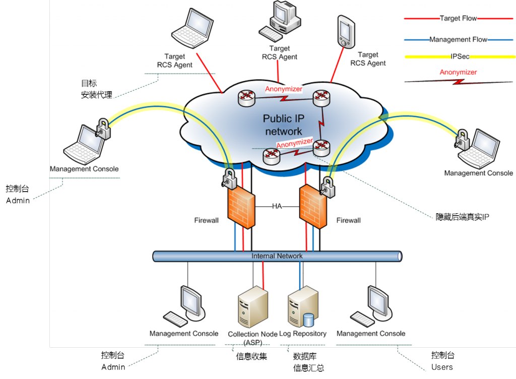 简要分析Hacking Team 远程控制系统_https://www.tiejiang.org_乌云镜像_第1张