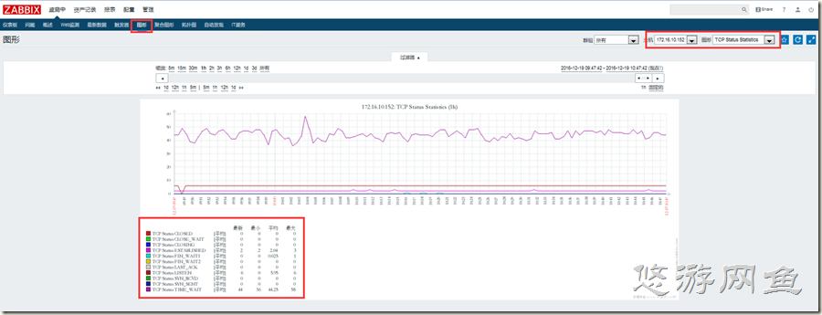 zabbix 监控TCP状态连接数插图4