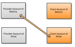 OAuth 安全指南_https://www.tiejiang.org_乌云镜像_第1张