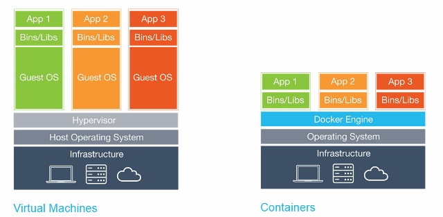大白话Docker入门（二）_https://www.tiejiang.org_容器技术_第2张