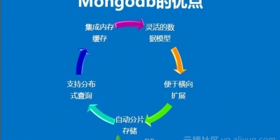 基于MongoDB的高并发高可用政府云平台架构实践