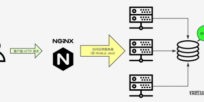 2W字文档,带你深入了解Nginx。