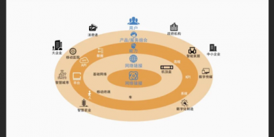 革新:数字科技,比我们想的还重要