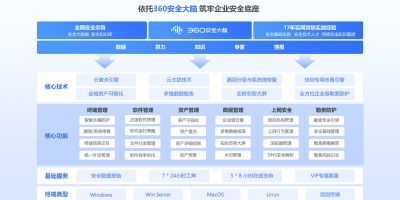 360企业安全云携手好夫满打造制造业数字化转型新范本