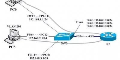 教科书级别的理解:到底什么是 Vlan、三层交换机、网关与DNS?
