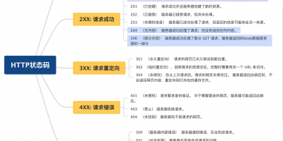 HTTP常见的状态码详解